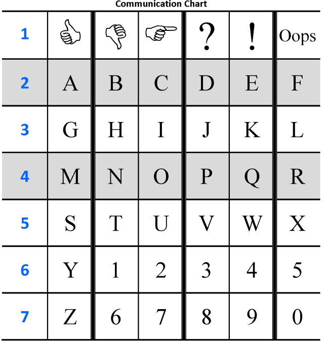 Chart of letters to spell