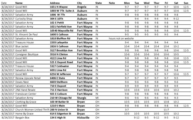 table of thrift shops; see PDF
